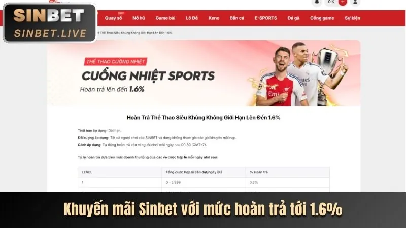 Cá cược bóng đá tại thabet77